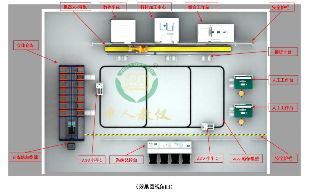 智慧工厂生产线实训系统,MES、WMS、ERP柔性制造实训系统4