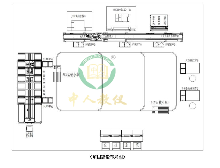 智慧工厂生产线实训系统,MES、WMS、ERP柔性制造实训系统5